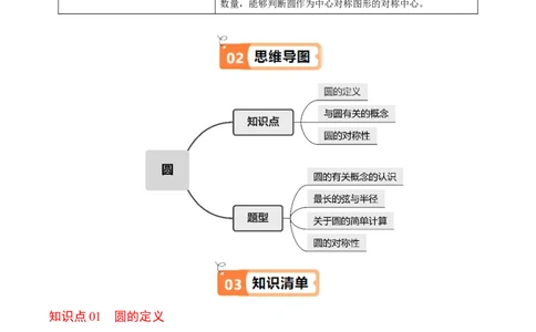 第01讲圆（3个知识点+4类热点题型讲练+习题巩固）（学生版）_初中数学_九年级数学上册（人教版）_同步讲义-U18_2025版