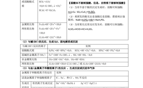 专题三离子反应和离子方程式（考点剖析）-高考引领教学2023年高考化学二轮针对性复习方案（原卷版）_05高考化学_通用版（老高考）复习资料_2023年复习资料_二轮复习