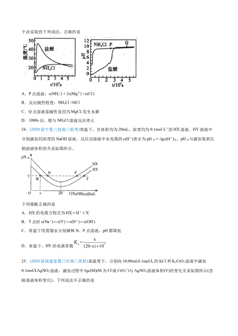 专题10水溶液中的离子平衡-2020年高考化学真题与模拟题分类训练（学生版）_05高考化学_新高考复习资料_2022年新高考资料_2022年一轮复习各版本_1.高考化学2022年一轮复习通用版