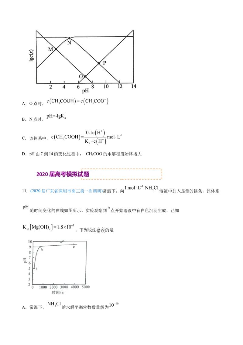 专题10水溶液中的离子平衡-2020年高考化学真题与模拟题分类训练（学生版）_05高考化学_新高考复习资料_2022年新高考资料_2022年一轮复习各版本_1.高考化学2022年一轮复习通用版