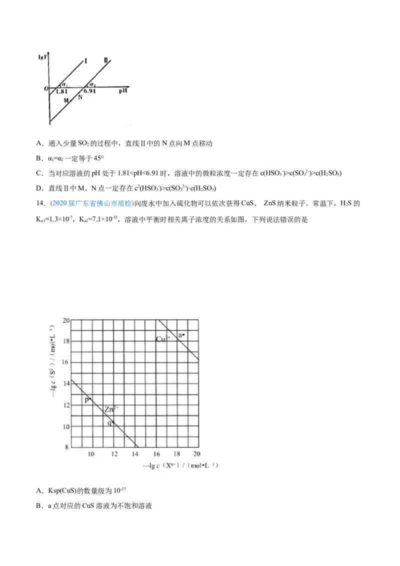 专题10水溶液中的离子平衡-2020年高考化学真题与模拟题分类训练（学生版）_05高考化学_新高考复习资料_2022年新高考资料_2022年一轮复习各版本_1.高考化学2022年一轮复习通用版