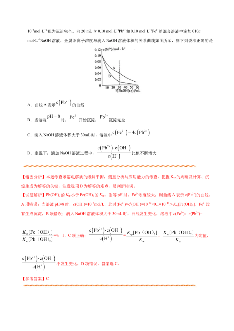 专题07电解质溶液&mdash;&mdash;备战2021年高考化学纠错笔记（学生版）_05高考化学_新高考复习资料_2023年新高考资料_一轮复习_2023年新高考大一轮复习讲义_赠备战2021年高考化学纠错笔记
