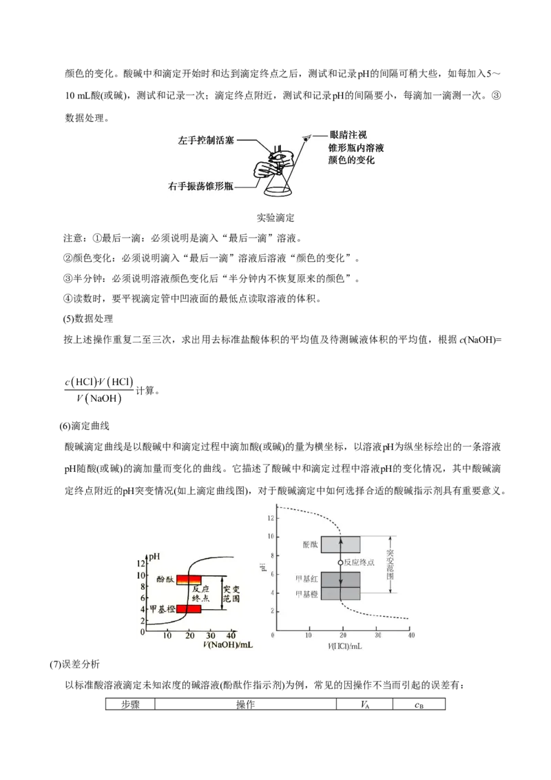专题07电解质溶液&mdash;&mdash;备战2021年高考化学纠错笔记（学生版）_05高考化学_新高考复习资料_2023年新高考资料_一轮复习_2023年新高考大一轮复习讲义_赠备战2021年高考化学纠错笔记