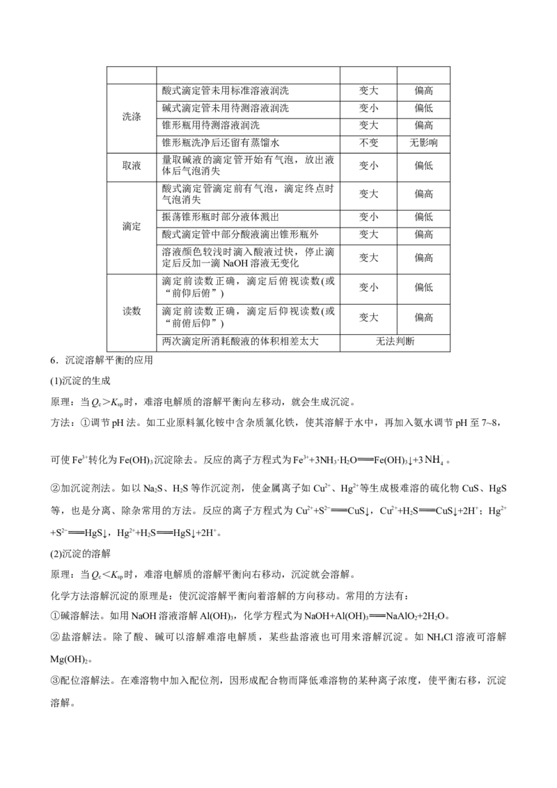 专题07电解质溶液&mdash;&mdash;备战2021年高考化学纠错笔记（学生版）_05高考化学_新高考复习资料_2023年新高考资料_一轮复习_2023年新高考大一轮复习讲义_赠备战2021年高考化学纠错笔记