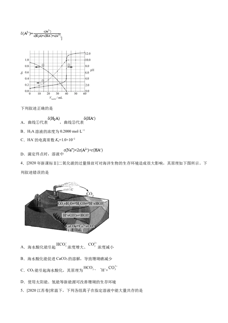 专题07电解质溶液&mdash;&mdash;备战2021年高考化学纠错笔记（学生版）_05高考化学_新高考复习资料_2023年新高考资料_一轮复习_2023年新高考大一轮复习讲义_赠备战2021年高考化学纠错笔记