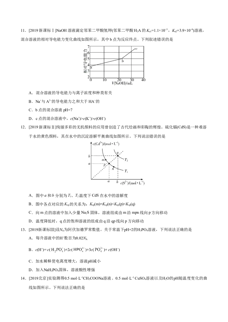 专题07电解质溶液&mdash;&mdash;备战2021年高考化学纠错笔记（学生版）_05高考化学_新高考复习资料_2023年新高考资料_一轮复习_2023年新高考大一轮复习讲义_赠备战2021年高考化学纠错笔记