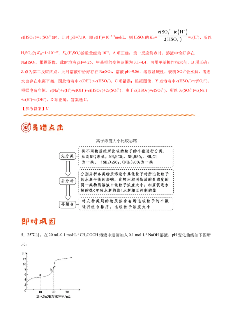 专题07电解质溶液&mdash;&mdash;备战2021年高考化学纠错笔记（学生版）_05高考化学_新高考复习资料_2023年新高考资料_一轮复习_2023年新高考大一轮复习讲义_赠备战2021年高考化学纠错笔记