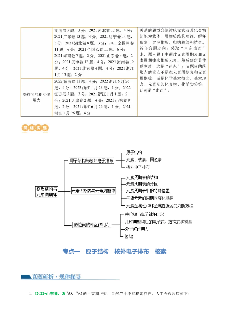 专题11物质结构与元素周期律(讲义)(解析版)_05高考化学_2024年新高考资料_2.2024二轮复习_2024年高考化学二轮复习讲练测（新教材新高考）