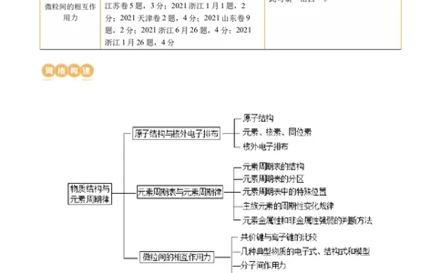 专题11物质结构与元素周期律(讲义)(解析版)_05高考化学_2024年新高考资料_2.2024二轮复习_2024年高考化学二轮复习讲练测（新教材新高考）