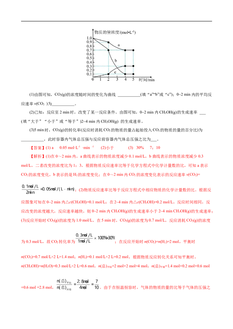 专项28化学反应速率图象（解析版）_05高考化学_新高考复习资料_2023年新高考资料_专项复习_2023年高考化学热点专项导航与精练（新高考专用）