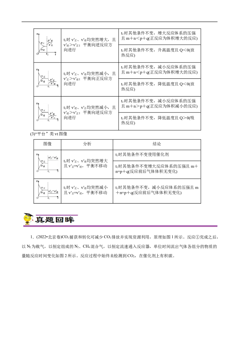 专项28化学反应速率图象（解析版）_05高考化学_新高考复习资料_2023年新高考资料_专项复习_2023年高考化学热点专项导航与精练（新高考专用）