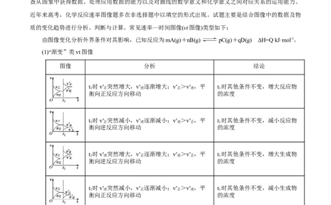 专项28化学反应速率图象（解析版）_05高考化学_新高考复习资料_2023年新高考资料_专项复习_2023年高考化学热点专项导航与精练（新高考专用）