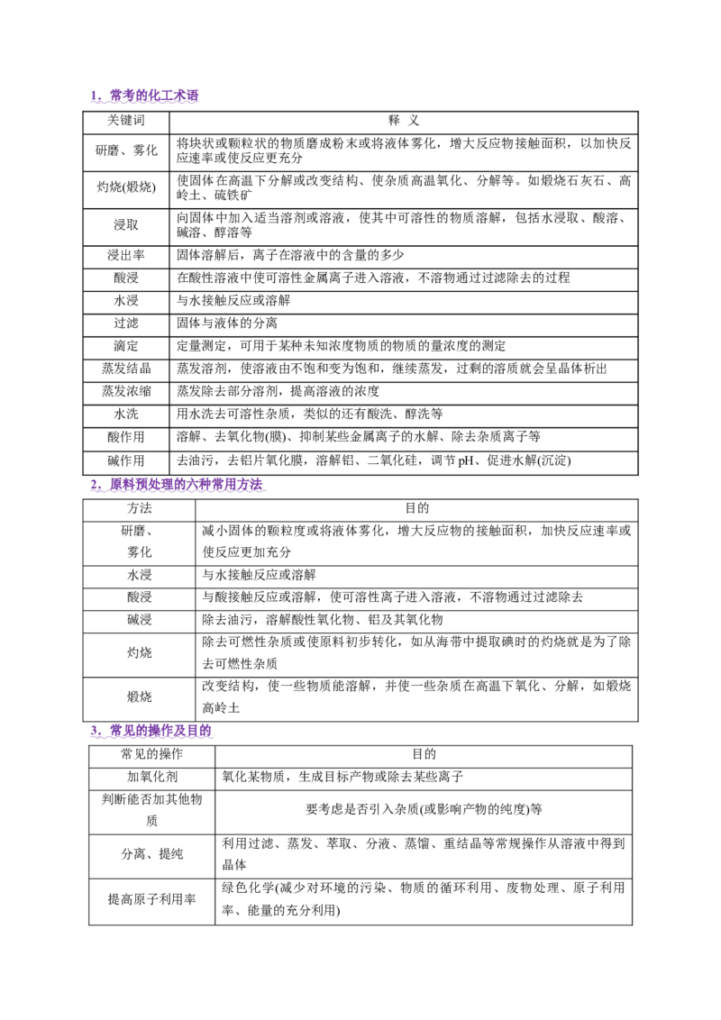 专题10大题突破&mdash;&mdash;化学工艺流程（讲义）（原卷版）_05高考化学_2025年新高考资料_二轮复习_上好课2025年高考化学二轮复习讲练测（新高考通用）3379109_主题四化学工艺流程