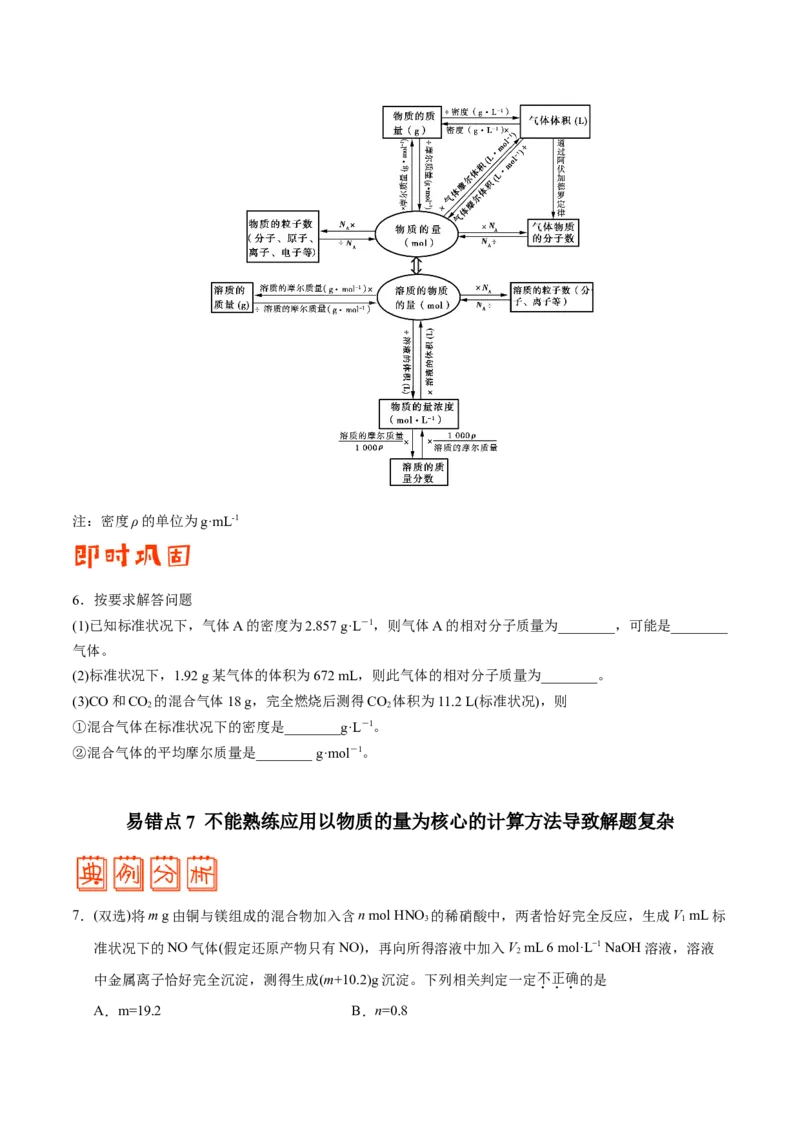 专题02化学用语及常用物理量&mdash;&mdash;备战2021年高考化学纠错笔记（学生版）_05高考化学_新高考复习资料_2023年新高考资料_一轮复习_2023年新高考大一轮复习讲义