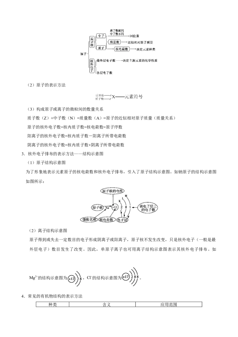 专题02化学用语及常用物理量&mdash;&mdash;备战2021年高考化学纠错笔记（学生版）_05高考化学_新高考复习资料_2023年新高考资料_一轮复习_2023年新高考大一轮复习讲义