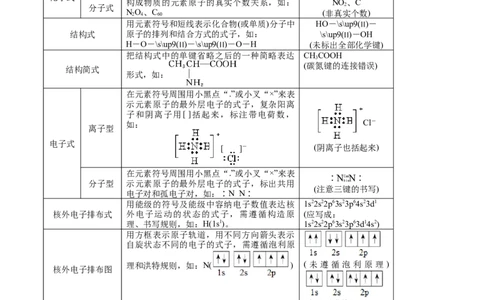专题02化学用语及常用物理量&mdash;&mdash;备战2021年高考化学纠错笔记（学生版）_05高考化学_新高考复习资料_2023年新高考资料_一轮复习_2023年新高考大一轮复习讲义