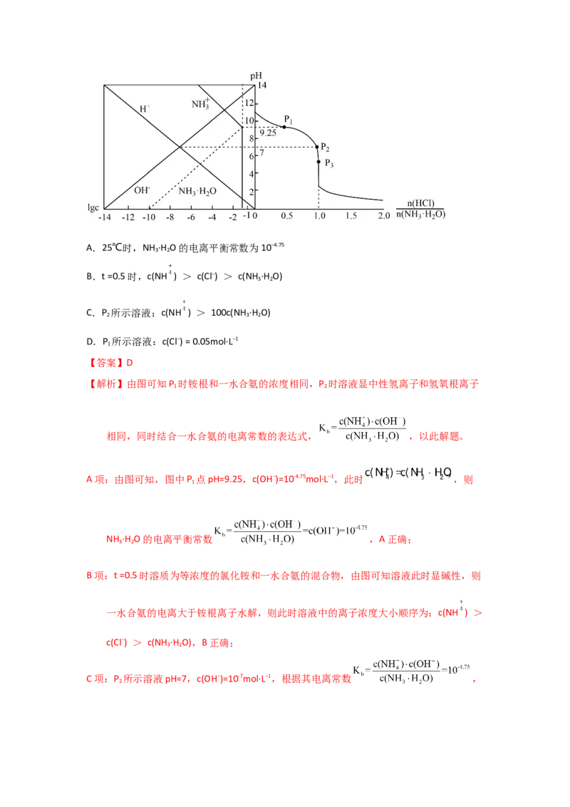 专题九水溶液中的离子平衡专题检验（实战演练）-高考引领教学2023年高考化学二轮针对性复习方案（解析版）_05高考化学_通用版（老高考）复习资料_2023年复习资料_二轮复习