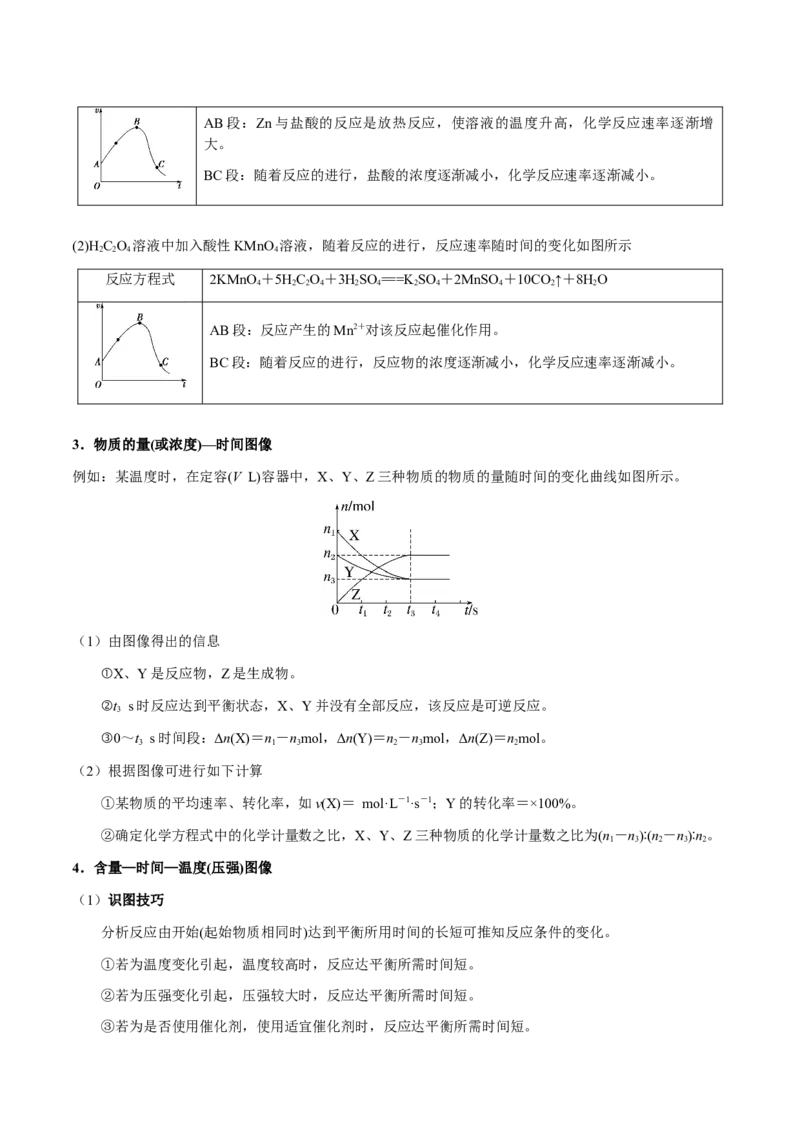 专题22化学反应速率与化学平衡（原卷版）-备战2025年高考化学二轮&middot;突破提升专题复习讲义（新高考通用）_05高考化学_2025年新高考资料_二轮复习_01高考语文等多个文件