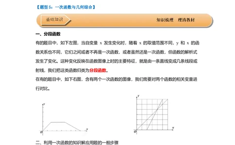 第04讲一次函数的应用（知识解读+达标检测）（学生版）_初中数学_八年级数学下册（人教版）_知识解读与题型专练-V14_2025版