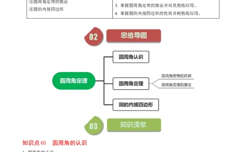 第03讲与圆有关的性质-圆周角定理与内接四边形（学生版）_初中数学_九年级数学上册（人教版）_同步讲义-U18_2024版