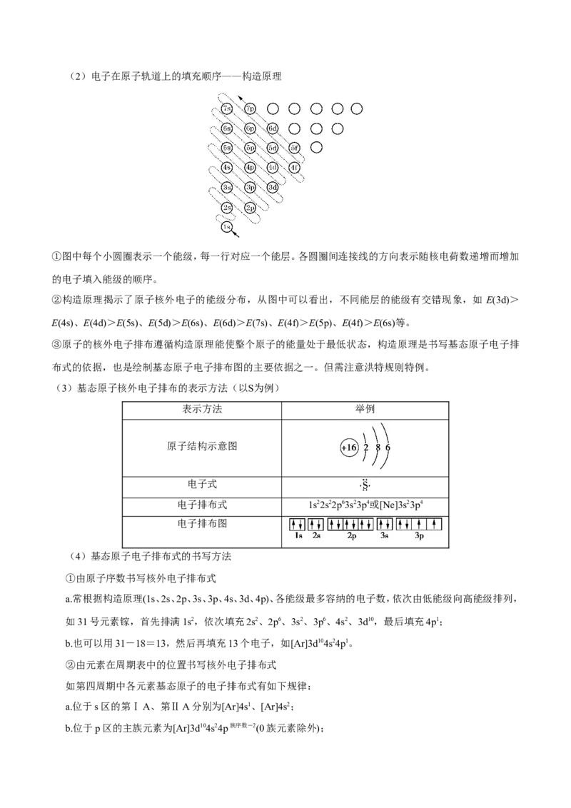 专题11物质结构与性质-高中化学纠错笔记_05高考化学_新高考复习资料_2022年新高考资料_2022年一轮复习各版本_1.高考化学2022年一轮复习通用版_赠品高中化学纠错笔记