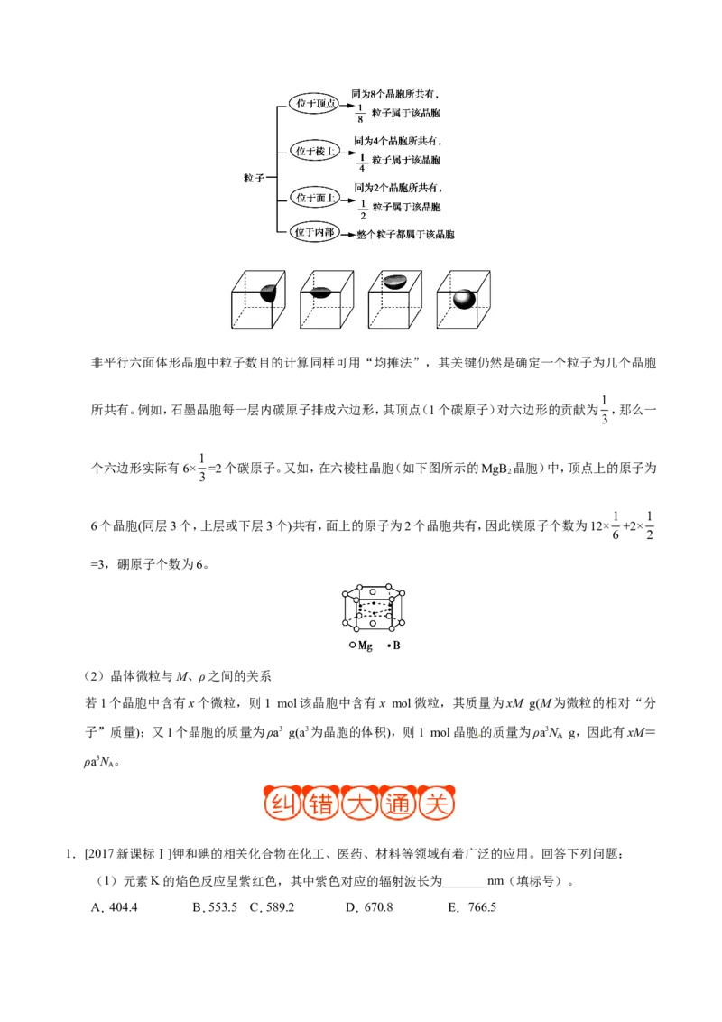 专题11物质结构与性质-高中化学纠错笔记_05高考化学_新高考复习资料_2022年新高考资料_2022年一轮复习各版本_1.高考化学2022年一轮复习通用版_赠品高中化学纠错笔记
