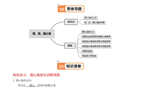 第03讲弧、弦、圆心角（2个知识点+6类热点题型讲练+习题巩固）（教师版）_初中数学_九年级数学上册（人教版）_同步讲义-U18_2025版