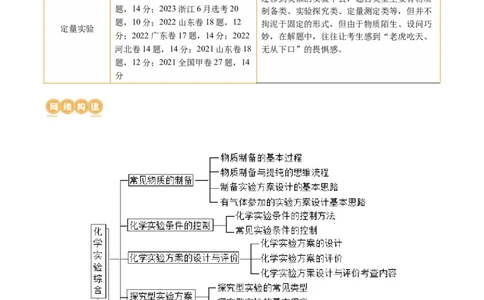 专题16化学实验综合(题型突破)(讲义)(解析版)_05高考化学_2024年新高考资料_2.2024二轮复习_2024年高考化学二轮复习讲练测（新教材新高考）