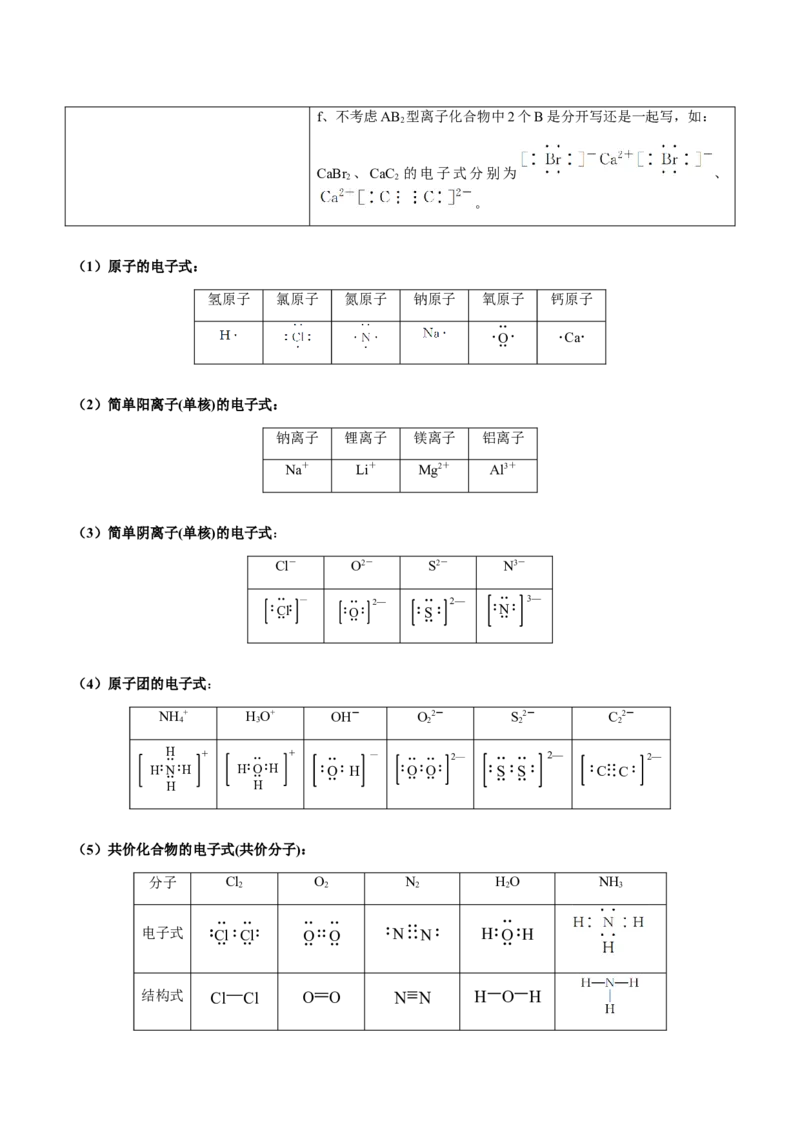 专题01化学用语（原卷版）-备战2025年高考化学二轮&middot;突破提升专题复习讲义（新高考通用）_05高考化学_2025年新高考资料_二轮复习_01高考语文等多个文件