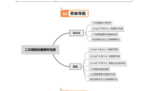 第04讲二次函数的图象与性质（3）（4个知识点+6类热点题型讲练+习题巩固）（学生版）_初中数学_九年级数学上册（人教版）_同步讲义-U18_2025版