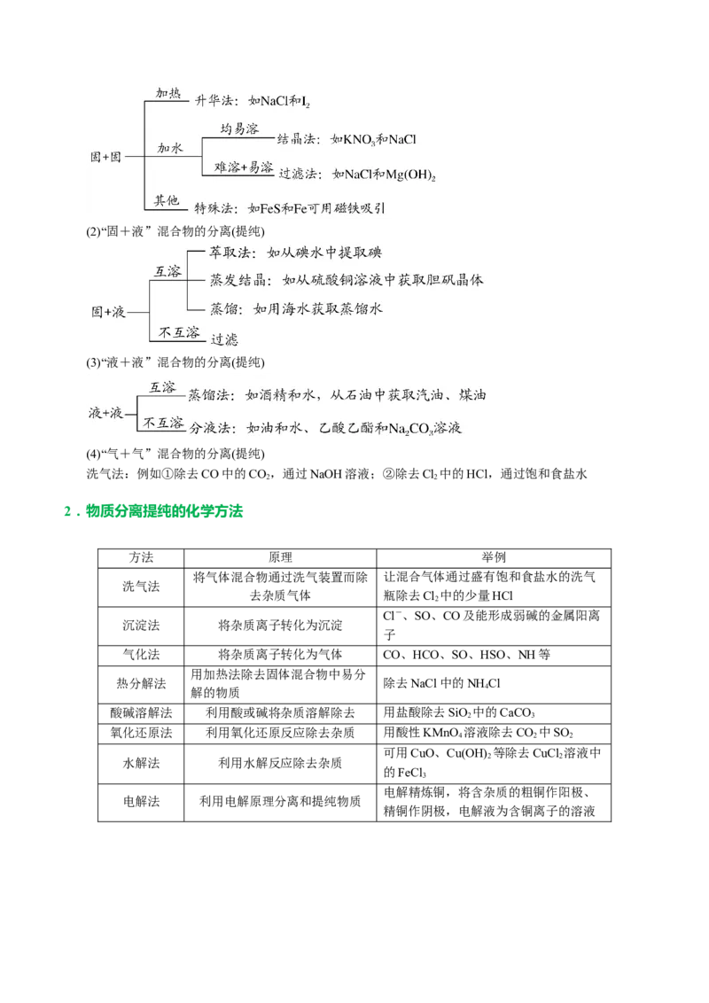 专题15化学实验基础(讲义)(原卷版)_05高考化学_2024年新高考资料_2.2024二轮复习_2024年高考化学二轮复习讲练测（新教材新高考）
