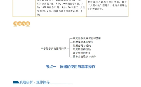 专题15化学实验基础(讲义)(原卷版)_05高考化学_2024年新高考资料_2.2024二轮复习_2024年高考化学二轮复习讲练测（新教材新高考）