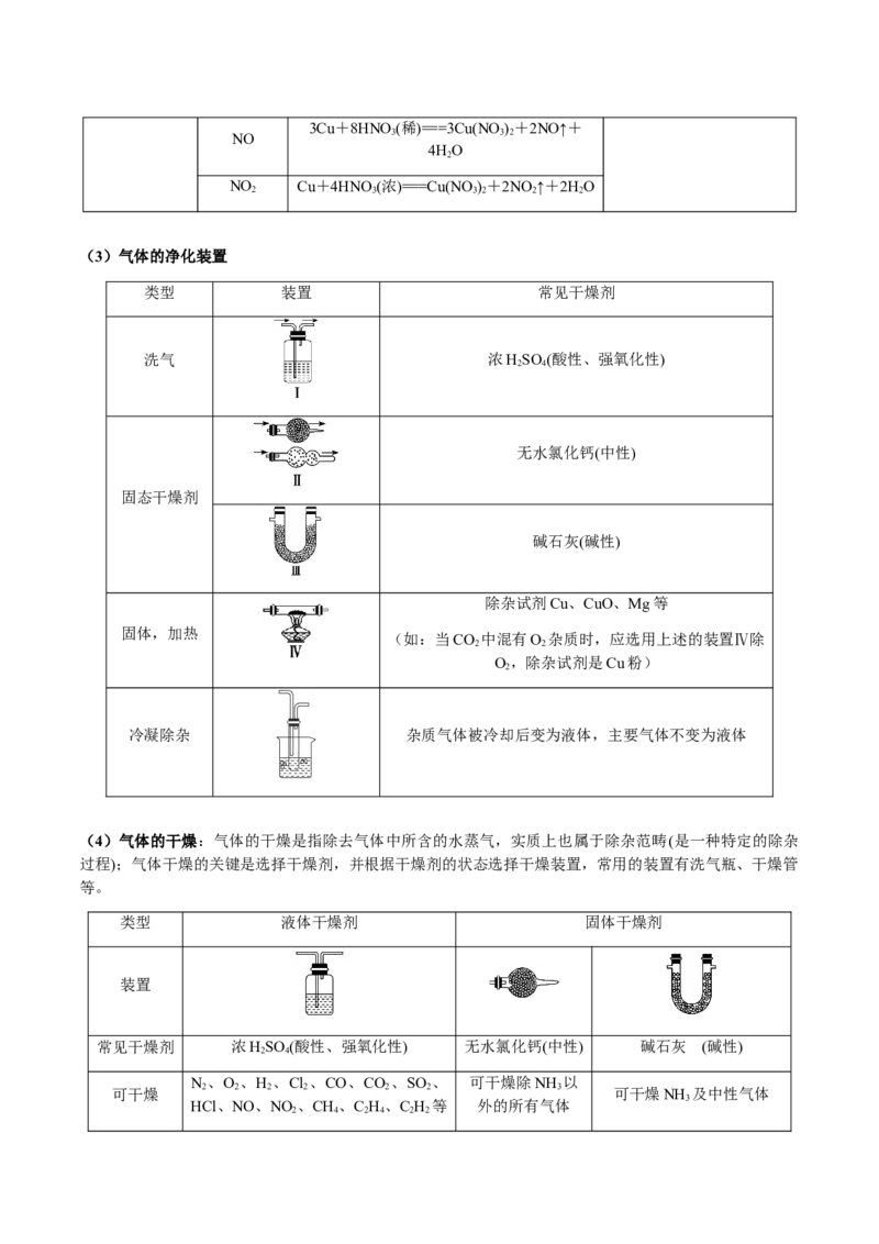 专题11化学实验（选择题）（原卷版）-备战2025年高考化学二轮&middot;突破提升专题复习讲义（新高考通用）_05高考化学_2025年新高考资料_二轮复习_01高考语文等多个文件