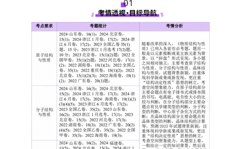 专题12大题突破&mdash;&mdash;物质结构与性质综合（讲义）（解析版）_05高考化学_2025年新高考资料_二轮复习_上好课2025年高考化学二轮复习讲练测（新高考通用）3379109