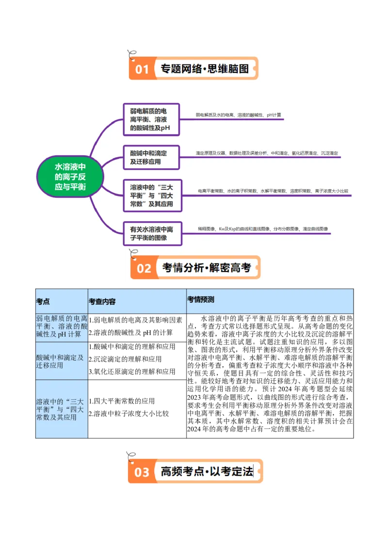 专题10水溶液中的离子反应与平衡（讲义）（原卷版）_05高考化学_2024年新高考资料_2.2024二轮复习_高频考点2024年高考化学二轮复习高频考点追踪与预测（新高考专用）