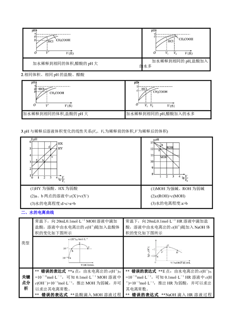 专题10水溶液中的离子反应与平衡（讲义）（原卷版）_05高考化学_2024年新高考资料_2.2024二轮复习_高频考点2024年高考化学二轮复习高频考点追踪与预测（新高考专用）