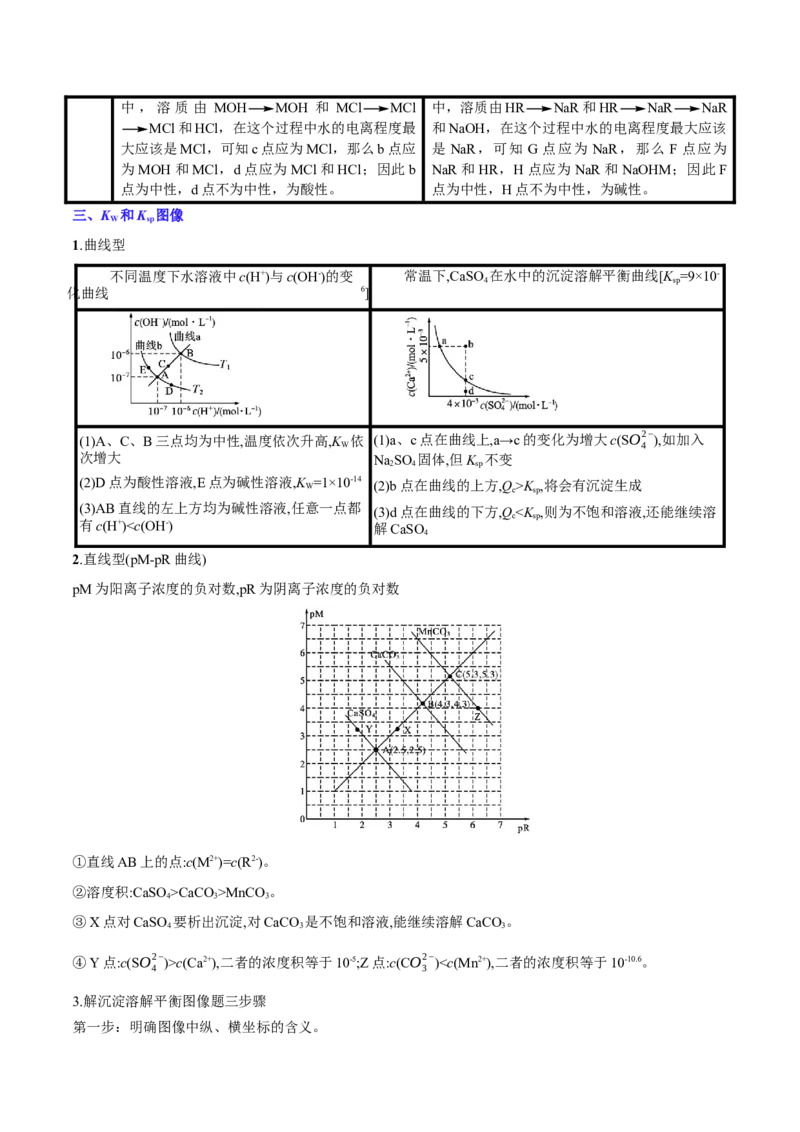 专题10水溶液中的离子反应与平衡（讲义）（原卷版）_05高考化学_2024年新高考资料_2.2024二轮复习_高频考点2024年高考化学二轮复习高频考点追踪与预测（新高考专用）