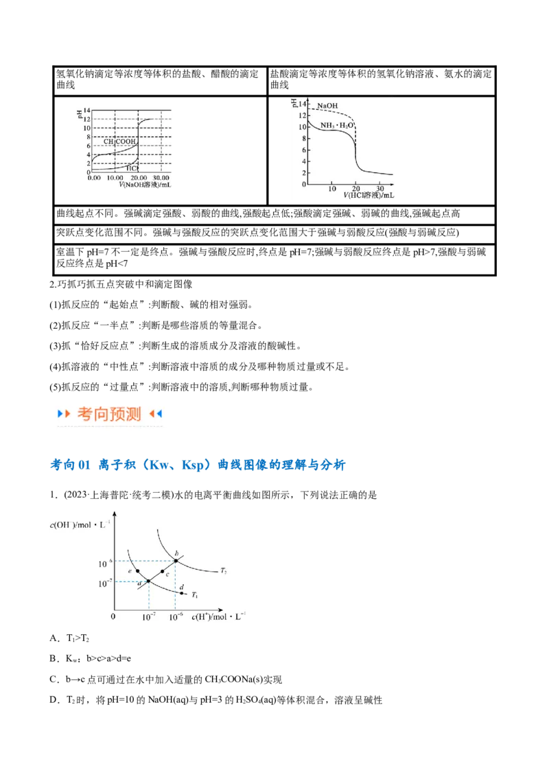 专题10水溶液中的离子反应与平衡（讲义）（原卷版）_05高考化学_2024年新高考资料_2.2024二轮复习_高频考点2024年高考化学二轮复习高频考点追踪与预测（新高考专用）