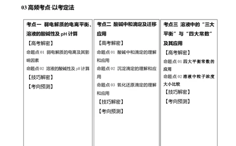 专题10水溶液中的离子反应与平衡（讲义）（原卷版）_05高考化学_2024年新高考资料_2.2024二轮复习_高频考点2024年高考化学二轮复习高频考点追踪与预测（新高考专用）