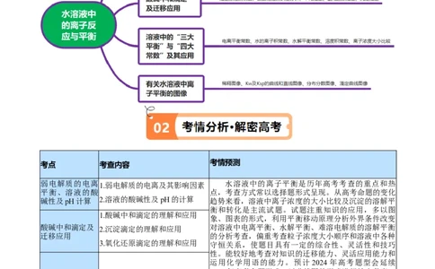 专题10水溶液中的离子反应与平衡（讲义）（原卷版）_05高考化学_2024年新高考资料_2.2024二轮复习_高频考点2024年高考化学二轮复习高频考点追踪与预测（新高考专用）
