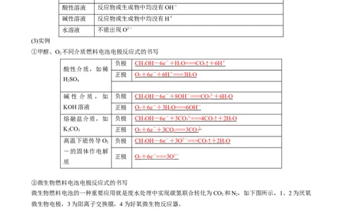 专项07电化学-2023届高考化学二轮复习知识清单与专项练习（新高考专用）（解析版）_05高考化学_新高考复习资料_2023年新高考资料_二轮复习_选择题