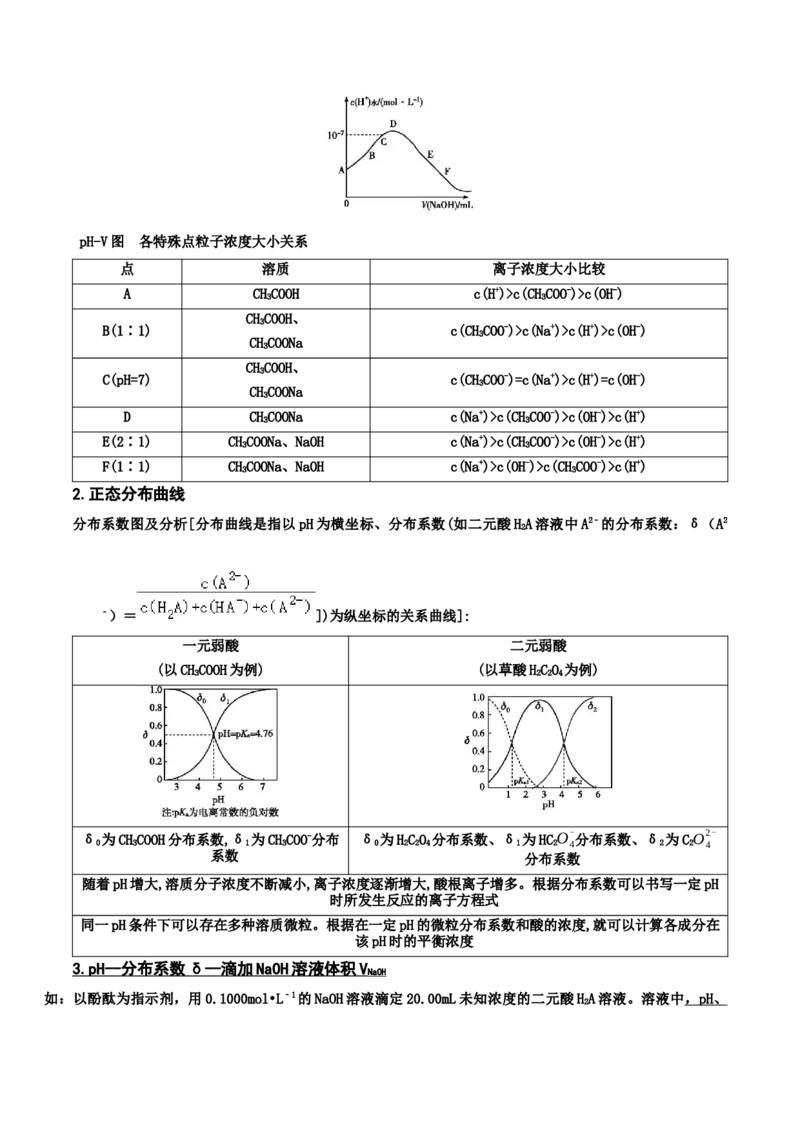专题九水溶液中的离子平衡（考点剖析）-高考引领教学2023年高考化学二轮针对性复习方案（解析版）_05高考化学_通用版（老高考）复习资料_2023年复习资料_二轮复习