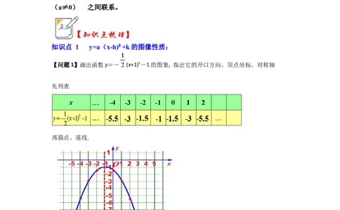 第05讲二次函数y=a(x-h）&sup2;+k的图像和性质（知识解读+真题演练+课后巩固）（学生版）_初中数学_九年级数学上册（人教版）_知识解读与题型专练-V14_2024版