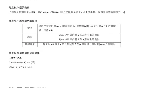 解密12平面向量（原卷版）_2.2025数学总复习_2023年新高考资料_二轮复习_考点2023年高考数学二轮复习讲义+训练（新高考专用）
