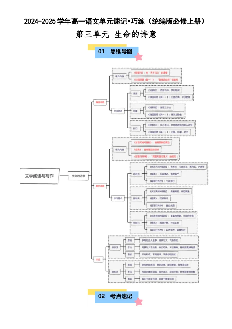 第三单元（知识清单）（统编版必修上册）_高语_高中语文_必修上册_知识清单