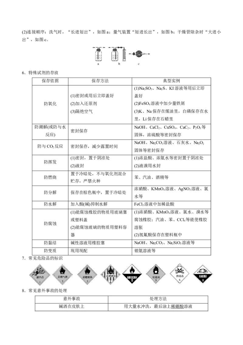 专题10化学实验综合探究（专讲）-瞄准2023年高考化学二轮专题考点抢分计划（原卷版）_05高考化学_新高考复习资料_2023年新高考资料_二轮复习