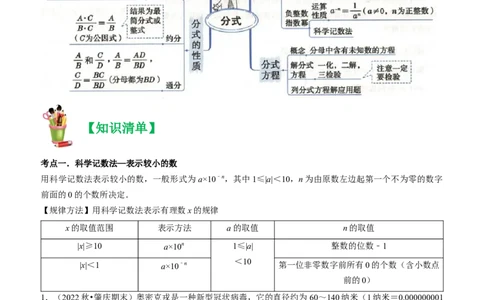 清单05分式（23个考点梳理+题型解读+核心素养提升+中考聚焦）（教师版）_初中数学_八年级数学上册（人教版）_期末专项复习-U276_2024版