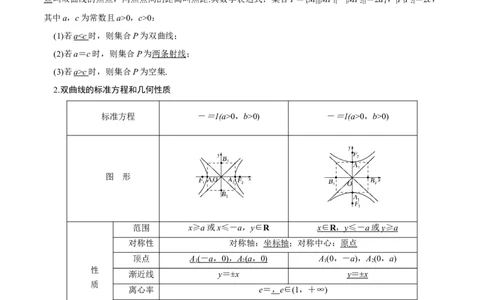 考点21双曲线（核心考点讲与练）-2023年高考数学一轮复习核心考点讲与练（新高考专用）(解析版）_2.2025数学总复习_2023年新高考资料_一轮复习