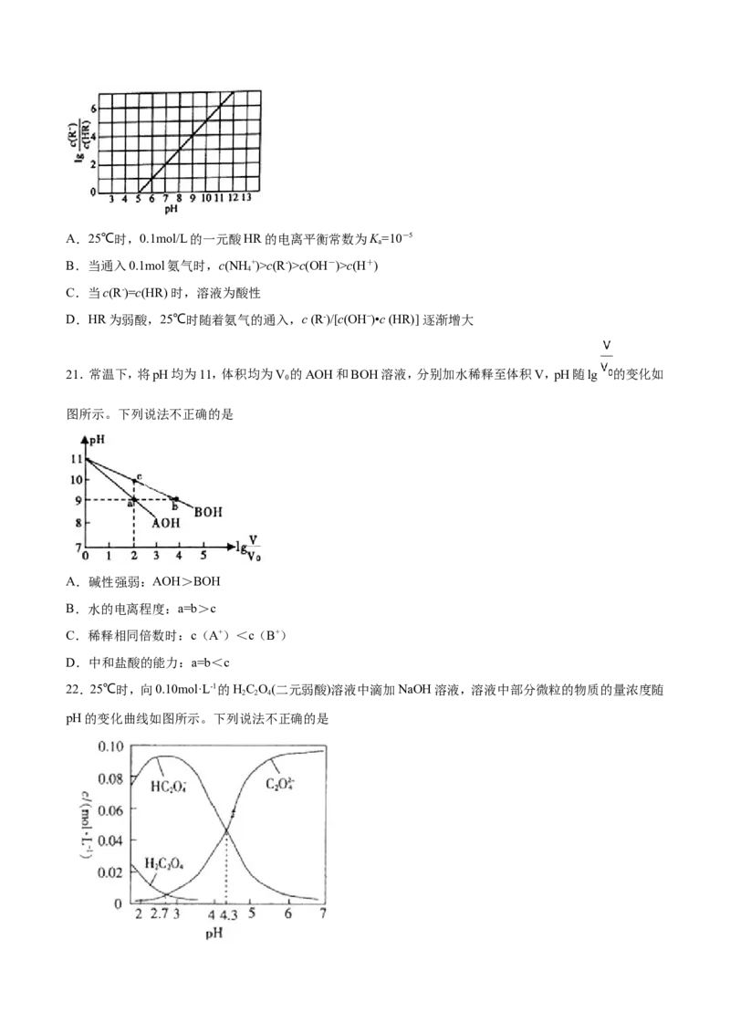 专题15图像类溶液中的离子平衡-2019年高考化学易错题汇总（原卷版）_05高考化学_新高考复习资料_2022年新高考资料_2022年一轮复习各版本_1.高考化学2022年一轮复习通用版_原卷版