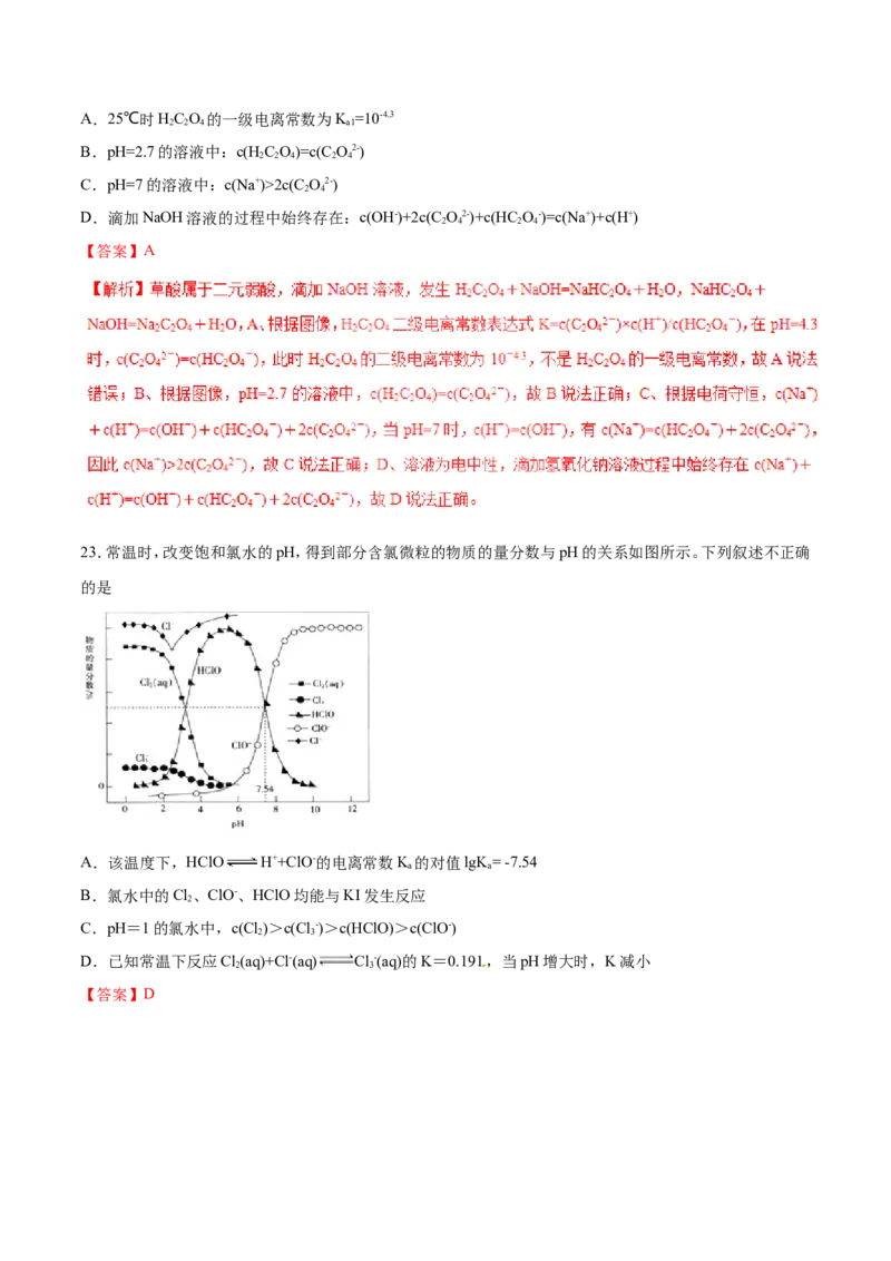 专题15图像类溶液中的离子平衡-2019年高考化学易错题汇总（原卷版）_05高考化学_新高考复习资料_2022年新高考资料_2022年一轮复习各版本_1.高考化学2022年一轮复习通用版_原卷版